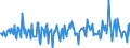 Indicator: Debt securities \n Creditor: All sectors (World) / Debtor: Non-financial corporations (Germany) \n Transactions