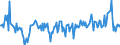 Indicator: Loans \n Creditor: All sectors (World) / Debtor: Non-financial corporations (Germany) \n Transactions