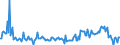 Indicator: Equity and investment fund shares \n Creditor: All sectors (World) / Debtor: Non-financial corporations (Germany) \n Transactions