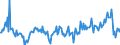 Indicator: All series \n Creditor: All sectors (World) / Debtor: Non-financial corporations (Germany) \n Transactions