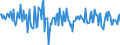 Indicator: Short-term debt securities \n Creditor: All sectors (World) / Debtor: Non-financial corporations (Germany) \n Transactions
