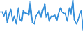 Indicator: Short-term debt securities \n Creditor: Non-financial corporations (Germany) / Debtor: Non-financial corporations (Germany) \n Transactions