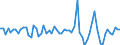 Indicator: Short-term debt securities \n Creditor: Central bank, deposit-taking corporations except the central bank and money market funds (MMF) (Germany) / Debtor: Non-financial corporations (Germany) \n Transactions