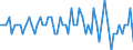 Indicator: Short-term debt securities \n Creditor: Non-MMF investment funds (Germany) / Debtor: Non-financial corporations (Germany) \n Transactions