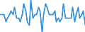 Indicator: Short-term debt securities \n Creditor: Insurance corporations (Germany) / Debtor: Non-financial corporations (Germany) \n Transactions