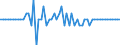 Indicator: Short-term debt securities \n Creditor: Households (Germany) / Debtor: Non-financial corporations (Germany) \n Transactions