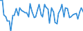 Indicator: Short-term debt securities \n Creditor: All sectors (World without Germany) / Debtor: Non-financial corporations (Germany) \n Transactions