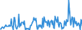 Indicator: Long-term debt securities \n Creditor: All sectors (World) / Debtor: Non-financial corporations (Germany) \n Transactions