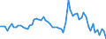 Indicator: Long-term debt securities \n Creditor: Central bank, deposit-taking corporations except the central bank and money market funds (MMF) (Germany) / Debtor: Non-financial corporations (Germany) \n Transactions