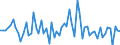 Indicator: Long-term debt securities \n Creditor: Non-MMF investment funds (Germany) / Debtor: Non-financial corporations (Germany) \n Transactions