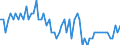 Indicator: Long-term debt securities \n Creditor: Insurance corporations (Germany) / Debtor: Non-financial corporations (Germany) \n Transactions