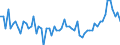 Indicator: Long-term debt securities \n Creditor: Households (Germany) / Debtor: Non-financial corporations (Germany) \n Transactions