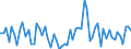 Indicator: Long-term debt securities \n Creditor: All sectors (World without Germany) / Debtor: Non-financial corporations (Germany) \n Transactions