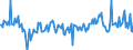 Indicator: Long-term loans \n Creditor: All sectors (World) / Debtor: Non-financial corporations (Germany) \n Transactions