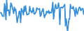 Indicator: Long-term loans \n Creditor: Non-financial corporations (Germany) / Debtor: Non-financial corporations (Germany) \n Transactions