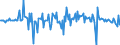 Indicator: Long-term loans \n Creditor: Insurance corporations (Germany) / Debtor: Non-financial corporations (Germany) \n Transactions
