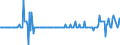 Indicator: Long-term loans \n Creditor: Pension funds (Germany) / Debtor: Non-financial corporations (Germany) \n Transactions