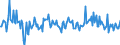 Indicator: Long-term loans \n Creditor: All sectors (World without Germany) / Debtor: Non-financial corporations (Germany) \n Transactions