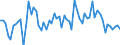 Indikator: Börsennotierte Aktien \n Gläubiger: Private Haushalte (Deutschland) / Schuldner: Nichtfinanzielle Kapitalgesellschaften (Deutschland) \n Transaktion