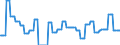 Indikator: Ansprüche aus Altersvorsorgeeinrichtungen, Ansprüche von Altersvorsorgeeinrichtungen an die Träger von Alterssicherungseinrichtungen und Ansprüche auf andere Leistungen als Alterssicherungsleistungen \n Gläubiger: Alle Sektoren (Welt) / Schuldner: Nichtfinanzielle Kapitalgesellschaften (Deutschland) \n Transaktion