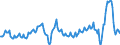 Indicator: Other accounts receivable/payable \n Creditor: All sectors (World) / Debtor: Non-financial corporations (Germany) \n Transactions