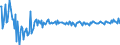 Indicator: Debt securities \n Creditor: Non-financial corporations (Germany) / Debtor: All sectors (World) \n Transactions