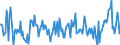Indicator: Loans \n Creditor: Non-financial corporations (Germany) / Debtor: All sectors (World) \n Transactions