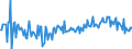 Indicator: Equity and investment fund shares \n Creditor: Non-financial corporations (Germany) / Debtor: All sectors (World) \n Transactions