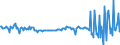 Indicator: Insurance, pension and standardised guarantee schemes \n Creditor: Non-financial corporations (Germany) / Debtor: All sectors (World) \n Transactions