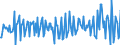 Indicator: Currency and deposits \n Creditor: Non-financial corporations (Germany) / Debtor: All sectors (World) \n Transactions