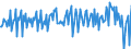 Indicator: Transferable deposits \n Creditor: Non-financial corporations (Germany) / Debtor: All sectors (World) \n Transactions