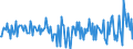 Indicator: Other deposits \n Creditor: Non-financial corporations (Germany) / Debtor: All sectors (World) \n Transactions
