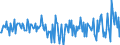 Indicator: Time deposits \n Creditor: Non-financial corporations (Germany) / Debtor: All sectors (World) \n Transactions