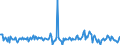 Indicator: Long-term time deposits \n Creditor: Non-financial corporations (Germany) / Debtor: All sectors (World) \n Transactions