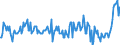 Indicator: Savings certificates \n Creditor: Non-financial corporations (Germany) / Debtor: All sectors (World) \n Transactions
