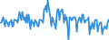 Indicator: Savings deposits \n Creditor: Non-financial corporations (Germany) / Debtor: All sectors (World) \n Transactions