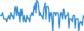 Indicator: Short-term savings deposits \n Creditor: Non-financial corporations (Germany) / Debtor: All sectors (World) \n Transactions