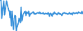 Indicator: Long-term debt securities \n Creditor: Non-financial corporations (Germany) / Debtor: All sectors (World) \n Transactions