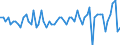 Indicator: Long-term debt securities \n Creditor: Non-financial corporations (Germany) / Debtor: Non-financial corporations (Germany) \n Transactions