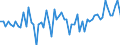 Indicator: Long-term debt securities \n Creditor: Non-financial corporations (Germany) / Debtor: Central bank, deposit-taking corporations except the central bank and money market funds (MMF) (Germany) \n Transactions