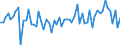 Indicator: Long-term debt securities \n Creditor: Non-financial corporations (Germany) / Debtor: General government (Germany) \n Transactions