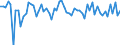 Indicator: Long-term debt securities \n Creditor: Non-financial corporations (Germany) / Debtor: All sectors (World without Germany) \n Transactions