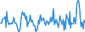 Indicator: Short-term loans \n Creditor: Non-financial corporations (Germany) / Debtor: Non-financial corporations (Germany) \n Transactions