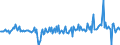 Indicator: Unlisted shares \n Creditor: Non-financial corporations (Germany) / Debtor: All sectors (World) \n Transactions