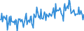 Indicator: Other equity \n Creditor: Non-financial corporations (Germany) / Debtor: All sectors (World) \n Transactions