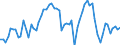 Indikator: Börsennotierte Aktien \n Gläubiger: Investmentfonds (ohne Geldmarktfonds) (Deutschland) / Schuldner: Nichtfinanzielle Kapitalgesellschaften (Deutschland) \n Bestand