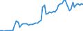 Indikator: Börsennotierte Aktien \n Gläubiger: S125, S126, S127 (Deutschland) / Schuldner: Nichtfinanzielle Kapitalgesellschaften (Deutschland) \n Bestand
