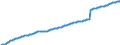 Indikator: Ansprüche aus Altersvorsorgeeinrichtungen, Ansprüche von Altersvorsorgeeinrichtungen an die Träger von Alterssicherungseinrichtungen und Ansprüche auf andere Leistungen als Alterssicherungsleistungen \n Gläubiger: Alle Sektoren (Welt) / Schuldner: Nichtfinanzielle Kapitalgesellschaften (Deutschland) \n Bestand