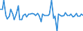 Indikator: Börsennotierte Aktien \n Gläubiger: Zentralbank, Kreditinstitute (ohne die Zentralbank) und Geldmarktfonds (Deutschland) / Schuldner: Zentralbank, Kreditinstitute (ohne die Zentralbank) und Geldmarktfonds (Deutschland) \n Transaktion