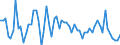 Indicator: Listed shares \n Creditor: Households (Germany) / Debtor: Central bank, deposit-taking corporations except the central bank and money market funds (MMF) (Germany) \n Transactions